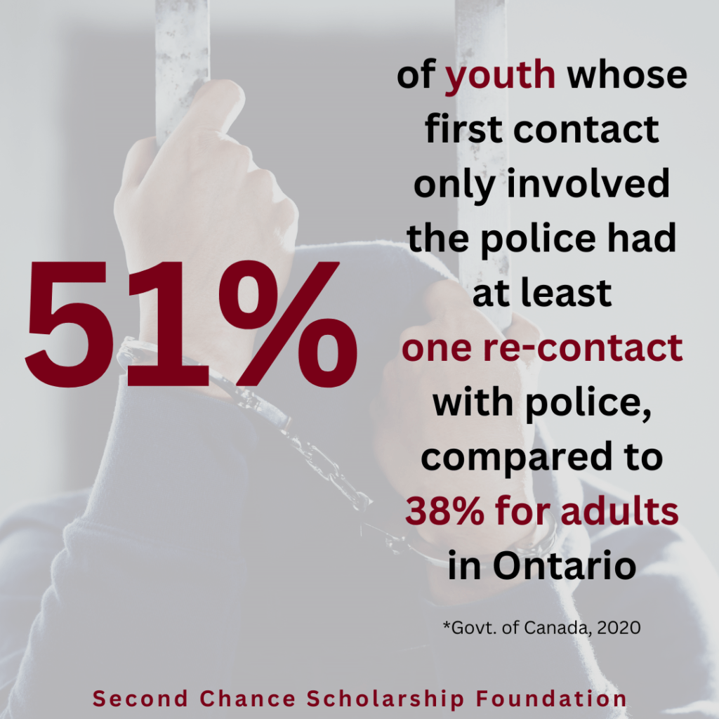 Govt. of Canada Statistics - Youth Recidivism 