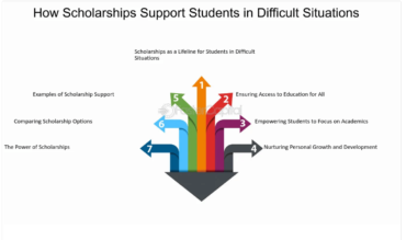 Unlocking Potential: The Impact of Second Chance Scholarship Foundation