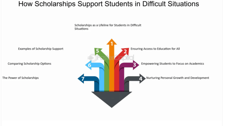 Unlocking Potential: The Impact of Second Chance Scholarship Foundation