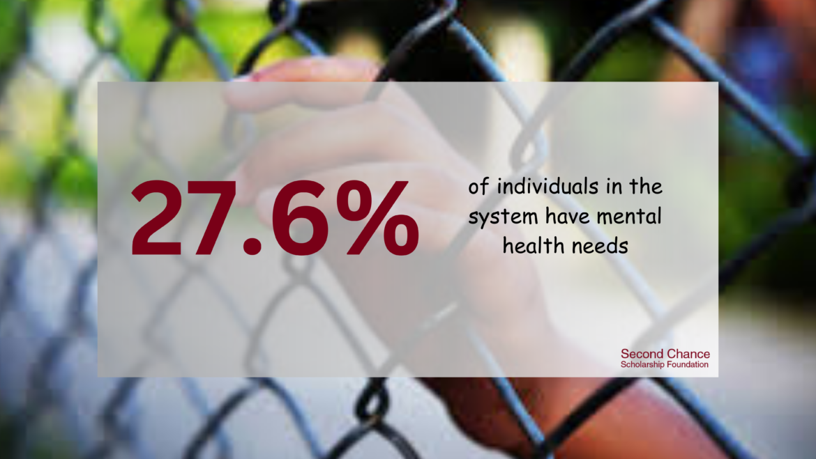 Why is youth incarceration a failure of society and community?