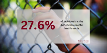 Why is youth incarceration a failure of society and community?