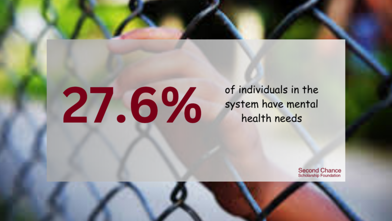 Why is youth incarceration a failure of society and community?
