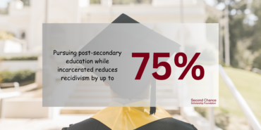 Incarceration increases youth recidivism and education can help!